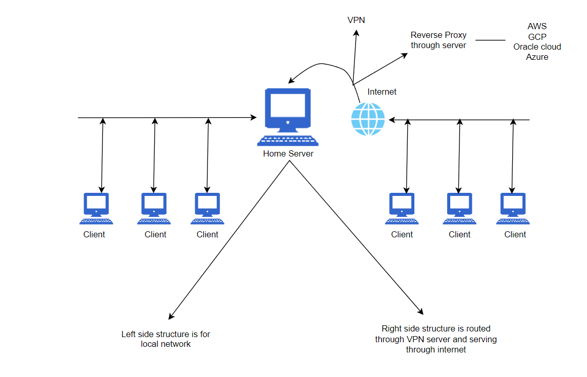 Turn your spare laptop into a server?