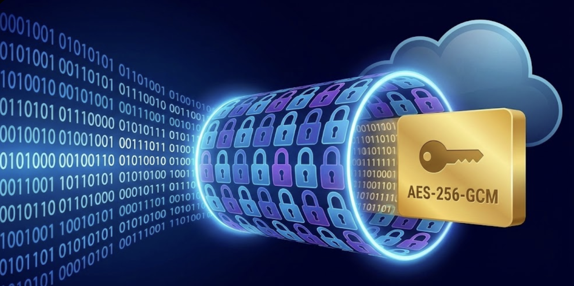 AES-256-GCM Encryption